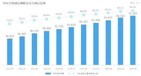 可持续发展和环境保护