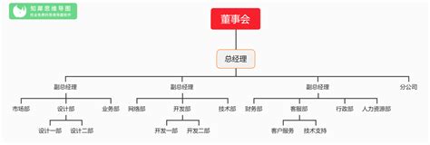 1.收集信息