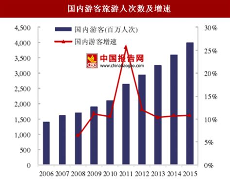 摄影行业分析报告