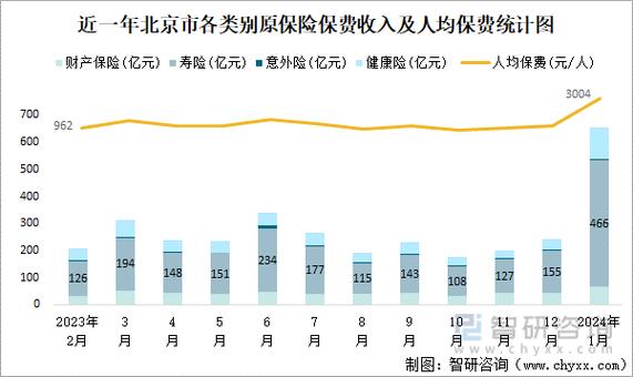 前两月上市险企卖出近5300亿保费中国人寿收入下滑